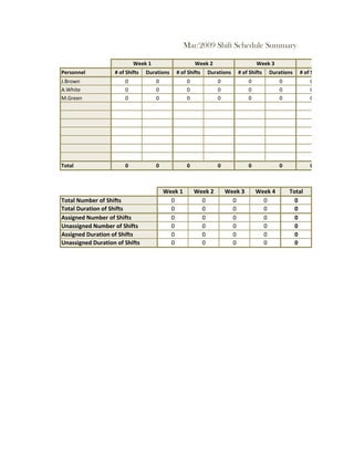 Mar/2009 Shift Schedule Summary

                           Week 1                    Week 2                    Week 3                    Week 4
Personnel          # of Shifts   Durations   # of Shifts   Durations   # of Shifts   Durations   # of Shifts
J.Brown                0            0            0            0            0            0            0
A.White                0            0            0            0            0            0            0
M.Green                0            0            0            0            0            0            0




Total                  0            0            0            0            0            0            0



                                        Week 1       Week 2       Week 3       Week 4       Total
Total Number of Shifts                    0            0            0            0            0
Total Duration of Shifts                  0            0            0            0            0
Assigned Number of Shifts                 0            0            0            0            0
Unassigned Number of Shifts               0            0            0            0            0
Assigned Duration of Shifts               0            0            0            0            0
Unassigned Duration of Shifts             0            0            0            0            0
 