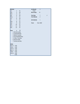 Months                        Sel Month        3
Jan            1    31           FALSE
Feb            2    28        Nb of Days      31
Mar            3    31
Apr            4    30        First Day        7      2
May            5    31        First Monday     2
Jun            6    30
Jul            7    31        Sel Calendar     1
Aug            8    31
Sep            9    30        Term         Mar 2009
Oct           10    31
Nov           11    30
Dec           12    31

Days            1      2
       1   Monday unday
                  S
       2   Tuesday onday
                  M
       3   Wednesday
                  Tuesday
       4   Thursday
                  Wednesday
       5   Friday Thursday
       6   Saturday
                  Friday
       7   SundaySaturday

Shifts
6am-10am
       4.00
10am-2pm
       4.00
2pm-6pm4.00
6pm-10pm
       4.00
10pm-2am
       4.00
2am-6am4.00
-      0.00
 