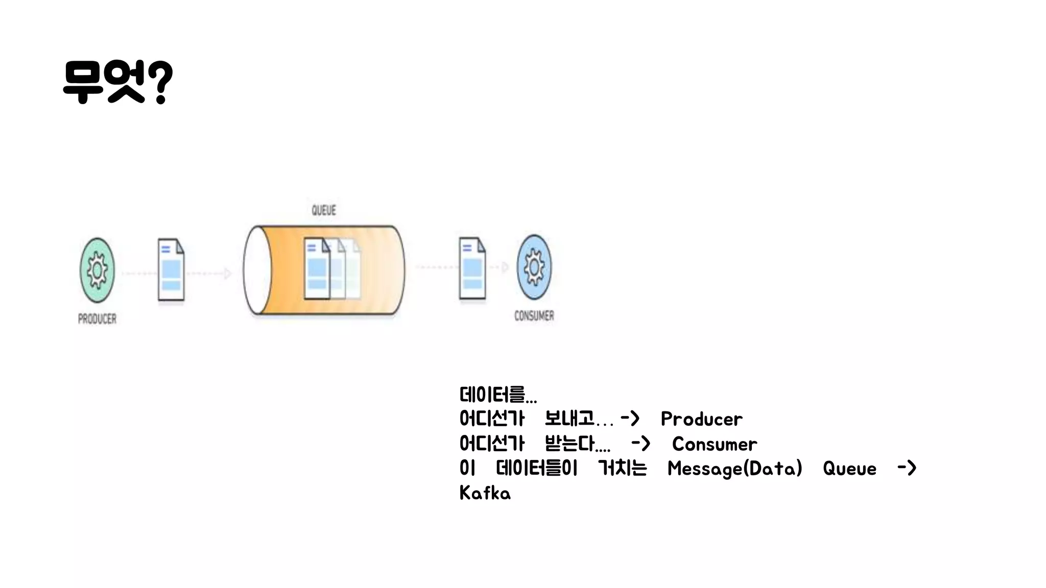 무엇?
데이터를...
어디선가 보내고… -> Producer
어디선가 받는다.... -> Consumer
이 데이터들이 거치는 Message(Data) Queue ->
Kafka
 