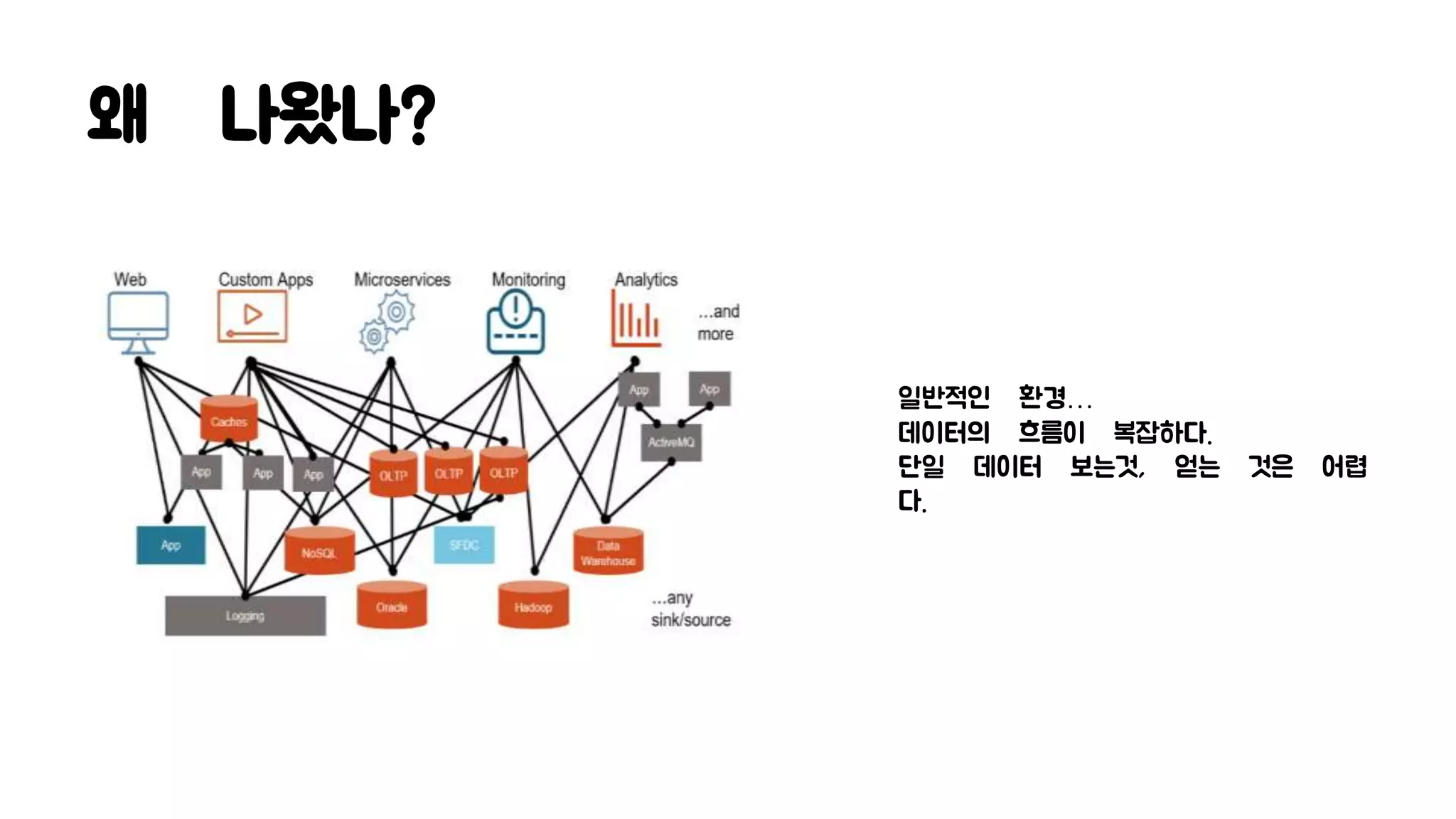 왜 나왔나?
일반적인 환경…
데이터의 흐름이 복잡하다.
단일 데이터 보는것, 얻는 것은 어렵
다.
 