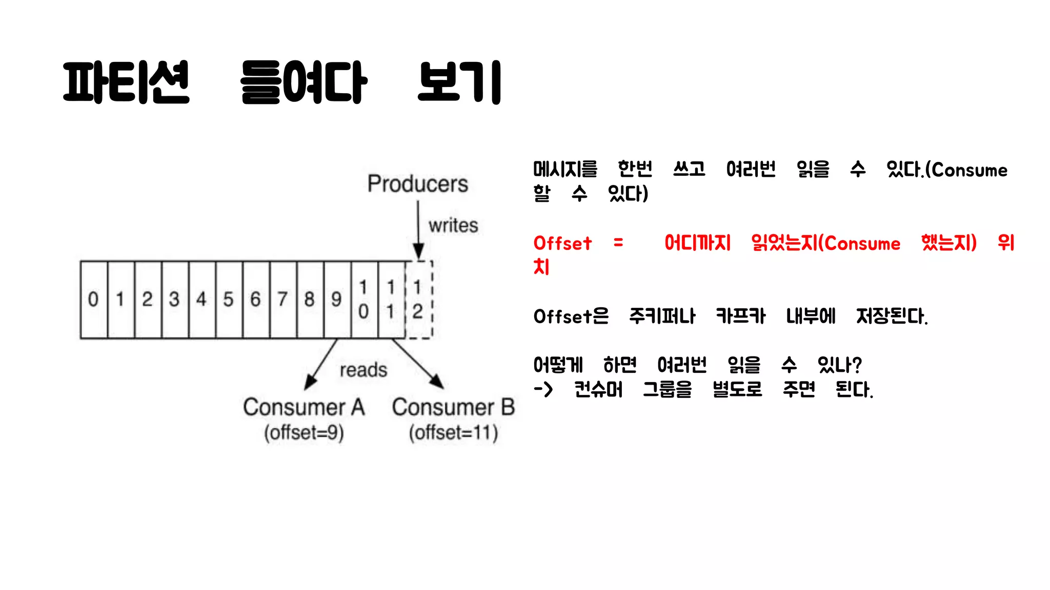 파티션 들여다 보기
메시지를 한번 쓰고 여러번 읽을 수 있다.(Consume
할 수 있다)
Offset = 어디까지 읽었는지(Consume 했는지) 위
치
Offset은 주키퍼나 카프카 내부에 저장된다.
어떻게 하면 여러번 읽을 수 있나?
-> 컨슈머 그룹을 별도로 주면 된다.
 