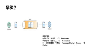 무엇?
데이터를...
어디선가 보내고… -> Producer
어디선가 받는다.... -> Consumer
이 데이터들이 거치는 Message(Data) Queue ->
Kafka
 