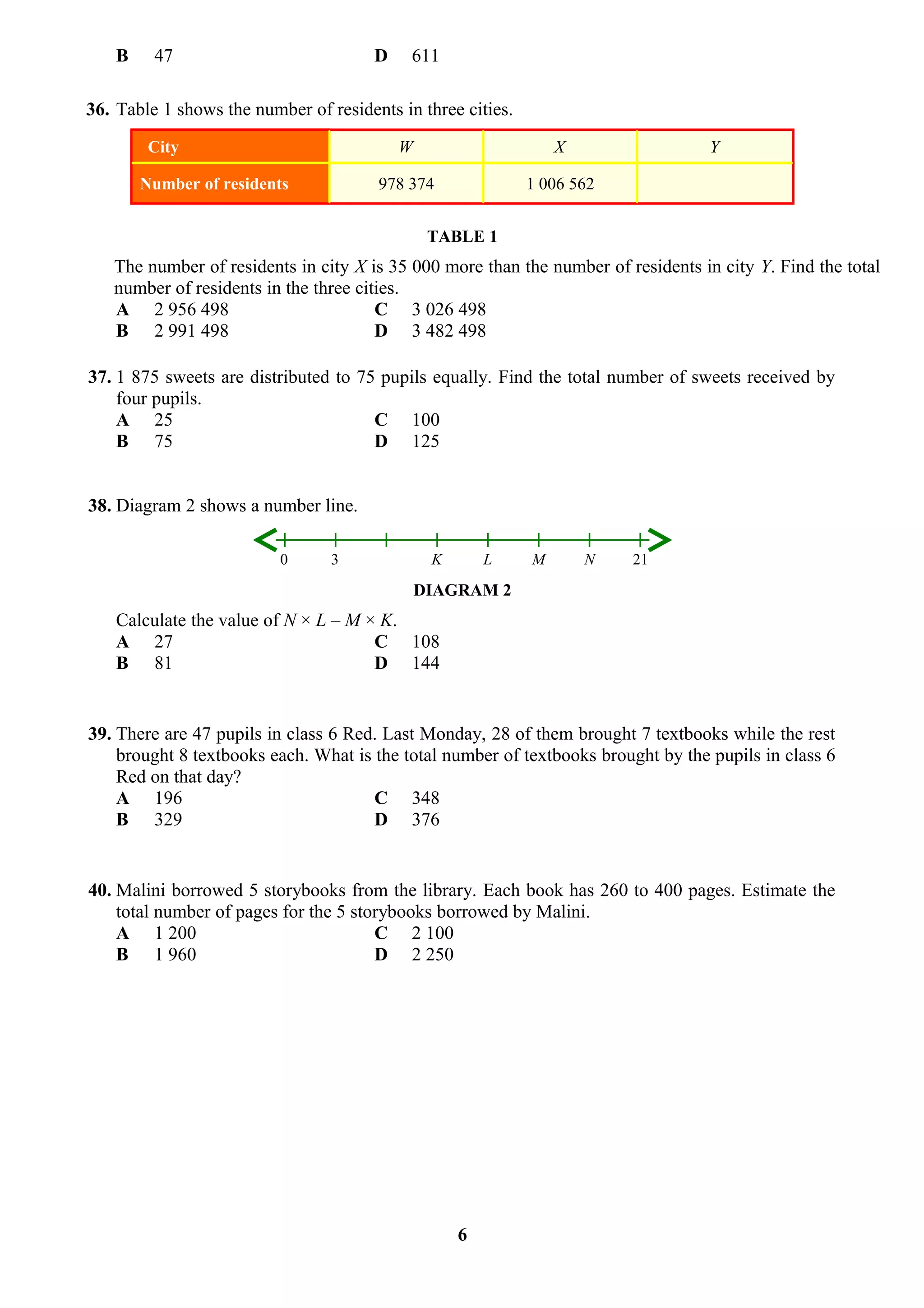 B 47 D 611
36. Table 1 shows the number of residents in three cities.
City W X Y
Number of residents 978 374 1 006 562
TABLE 1
The number of residents in city X is 35 000 more than the number of residents in city Y. Find the total
number of residents in the three cities.
A 2 956 498 C 3 026 498
B 2 991 498 D 3 482 498
37. 1 875 sweets are distributed to 75 pupils equally. Find the total number of sweets received by
four pupils.
A 25 C 100
B 75 D 125
38. Diagram 2 shows a number line.
DIAGRAM 2
Calculate the value of N × L – M × K.
A 27 C 108
B 81 D 144
39. There are 47 pupils in class 6 Red. Last Monday, 28 of them brought 7 textbooks while the rest
brought 8 textbooks each. What is the total number of textbooks brought by the pupils in class 6
Red on that day?
A 196 C 348
B 329 D 376
40. Malini borrowed 5 storybooks from the library. Each book has 260 to 400 pages. Estimate the
total number of pages for the 5 storybooks borrowed by Malini.
A 1 200 C 2 100
B 1 960 D 2 250
6
210 3 K L M N
 