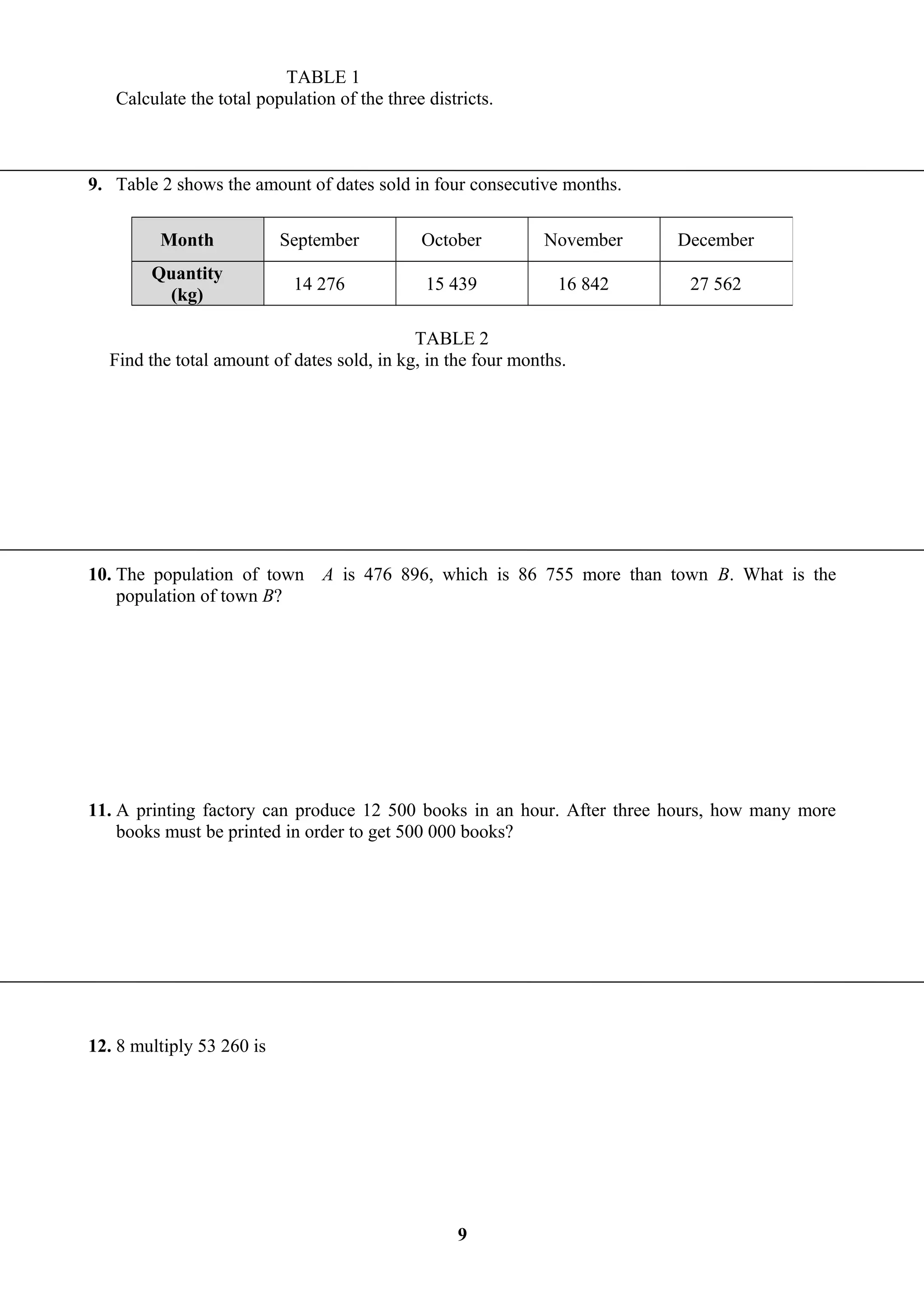 TABLE 1
Calculate the total population of the three districts.
9. Table 2 shows the amount of dates sold in four consecutive months.
TABLE 2
Find the total amount of dates sold, in kg, in the four months.
10. The population of town A is 476 896, which is 86 755 more than town B. What is the
population of town B?
11. A printing factory can produce 12 500 books in an hour. After three hours, how many more
books must be printed in order to get 500 000 books?
12. 8 multiply 53 260 is
Month September October November December
Quantity
(kg)
14 276 15 439 16 842 27 562
9
 