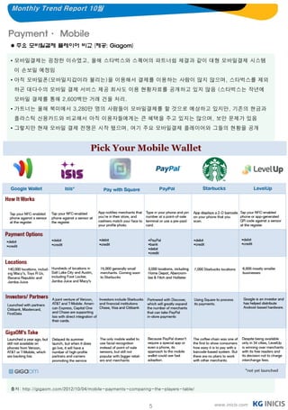 Monthly Trend Report 10월


Payment· Mobile
 주요 모바일결제 플레이어 비교 (제공: Giagom)

• 모바일결제는 굉장한 이슈였고, 올해 스타벅스와 스퀘어의 파트너쉽 체결과 같이 대형 모바일결제 시스템
 이 손보일 예정임
• 아직 모바일폰(모바일지갑이라 불리는)을 이용해서 결제를 이용하는 사람이 많지 않으며, 스타벅스를 제외
 하곤 대다수의 모바일 결제 서비스 제공 회사도 이용 현황자료를 공개하고 있지 않음 (스타벅스는 작년에
 모바일 결제를 통해 2,600백만 거래 건을 처리.
• 가트너는 올해 북미에서 3,280만 명의 사람들이 모바일결제를 할 것으로 예상하고 있지만, 기존의 현금과
 플라스틱 신용카드와 비교해서 아직 이용자들에게는 큰 혜택을 주고 있지는 않으며, 보안 문제가 있음
• 그렇지만 현재 모바일 결제 전쟁은 시작 됐으며, 여기 주요 모바일결제 플레이어와 그들의 현황을 공개




출처: http://gigaom.com/2012/10/04/mobile-payments-comparing-the-players-table/



                                                          5                     www.inicis.com
 