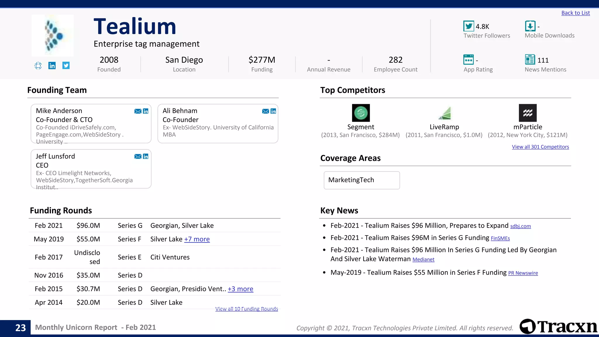 Monthly Unicorn Report - Feb 2021 Copyright © 2021, Tracxn Technologies Private Limited. All rights reserved.
Segment LiveRamp mParticle
View all 301 Competitors
View all 10 Funding Rounds
4.8K -
- 111
Back to List
Tealium
Enterprise tag management
Founding Team
Coverage Areas
2008
Founded
$277M
Funding
-
Annual Revenue
282
Employee Count
Mobile Downloads
Twitter Followers
News Mentions
App Rating
(2012, New York City, $121M)
(2013, San Francisco, $284M) (2011, San Francisco, $1.0M)
Mike Anderson
Co-Founder & CTO
Co-Founded iDriveSafely.com,
PageEngage.com,WebSideStory .
University ..
Ali Behnam
Co-Founder
Ex- WebSideStory. University of California
MBA
Ex- CEO Limelight Networks,
WebSideStory,TogetherSoft.Georgia
Institut..
Jeff Lunsford
CEO
San Diego
Location
Top Competitors
Funding Rounds
Feb 2021 $96.0M Series G Georgian, Silver Lake
May 2019 $55.0M Series F Silver Lake +7 more
Feb 2017
Undisclo
sed
Series E Citi Ventures
Nov 2016 $35.0M Series D
Feb 2015 $30.7M Series D Georgian, Presidio Vent.. +3 more
Apr 2014 $20.0M Series D Silver Lake
Key News
• Feb-2021 - Tealium Raises $96 Million, Prepares to Expand sdbj.com
• Feb-2021 - Tealium Raises $96M in Series G Funding FinSMEs
• Feb-2021 - Tealium Raises $96 Million In Series G Funding Led By Georgian
And Silver Lake Waterman Medianet
• May-2019 - Tealium Raises $55 Million in Series F Funding PR Newswire
23
MarketingTech
 