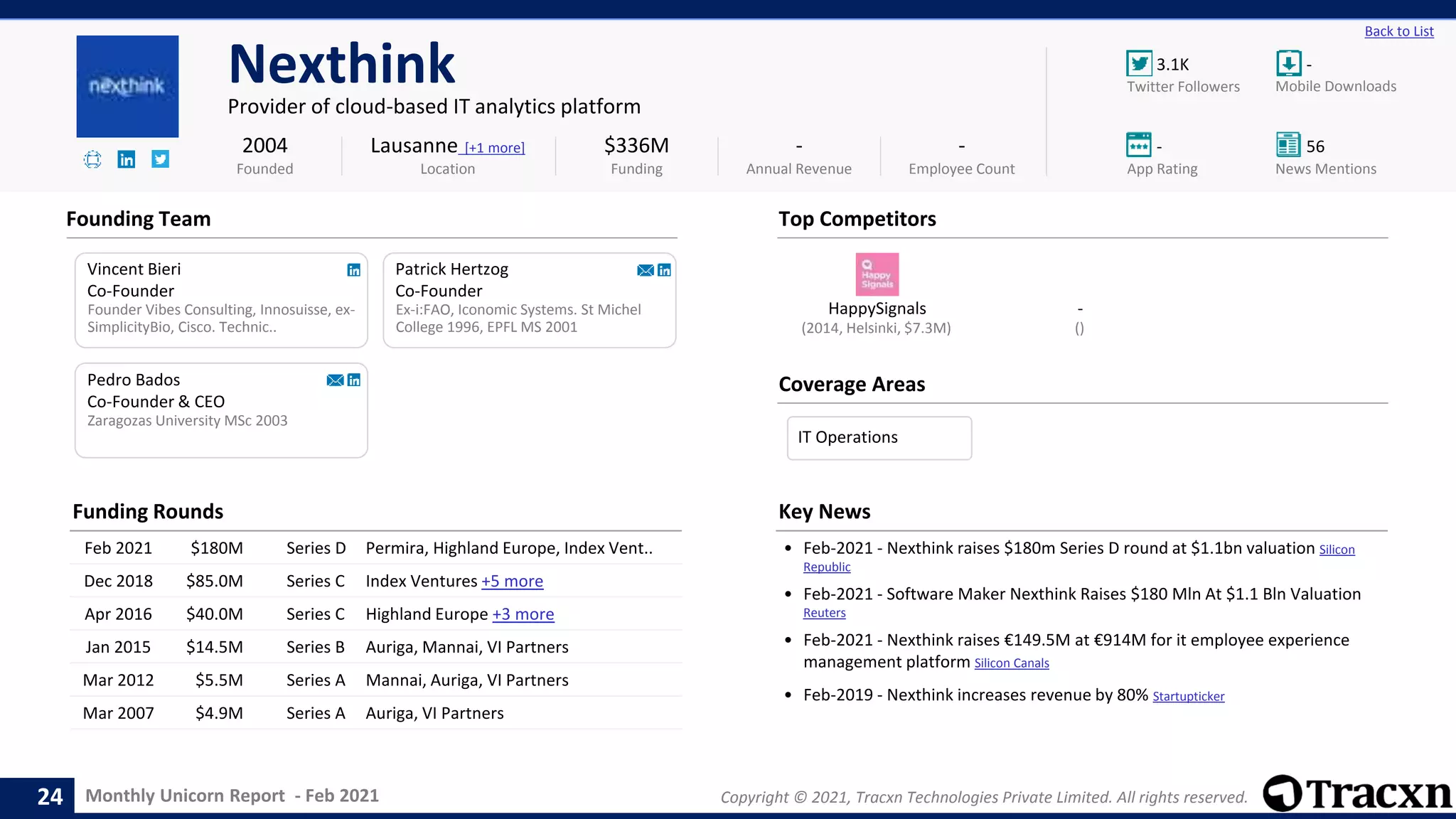 Monthly Unicorn Report - Feb 2021 Copyright © 2021, Tracxn Technologies Private Limited. All rights reserved.
HappySignals -
3.1K -
- 56
Back to List
Nexthink
Provider of cloud-based IT analytics platform
Founding Team
Coverage Areas
2004
Founded
$336M
Funding
-
Annual Revenue
-
Employee Count
Mobile Downloads
Twitter Followers
News Mentions
App Rating
(2014, Helsinki, $7.3M) ()
Vincent Bieri
Co-Founder
Founder Vibes Consulting, Innosuisse, ex-
SimplicityBio, Cisco. Technic..
Patrick Hertzog
Co-Founder
Ex-i:FAO, Iconomic Systems. St Michel
College 1996, EPFL MS 2001
Zaragozas University MSc 2003
Pedro Bados
Co-Founder & CEO
Lausanne [+1 more]
Location
Top Competitors
Funding Rounds
Feb 2021 $180M Series D Permira, Highland Europe, Index Vent..
Dec 2018 $85.0M Series C Index Ventures +5 more
Apr 2016 $40.0M Series C Highland Europe +3 more
Jan 2015 $14.5M Series B Auriga, Mannai, VI Partners
Mar 2012 $5.5M Series A Mannai, Auriga, VI Partners
Mar 2007 $4.9M Series A Auriga, VI Partners
Key News
• Feb-2021 - Nexthink raises $180m Series D round at $1.1bn valuation Silicon
Republic
• Feb-2021 - Software Maker Nexthink Raises $180 Mln At $1.1 Bln Valuation
Reuters
• Feb-2021 - Nexthink raises €149.5M at €914M for it employee experience
management platform Silicon Canals
• Feb-2019 - Nexthink increases revenue by 80% Startupticker
24
IT Operations
 