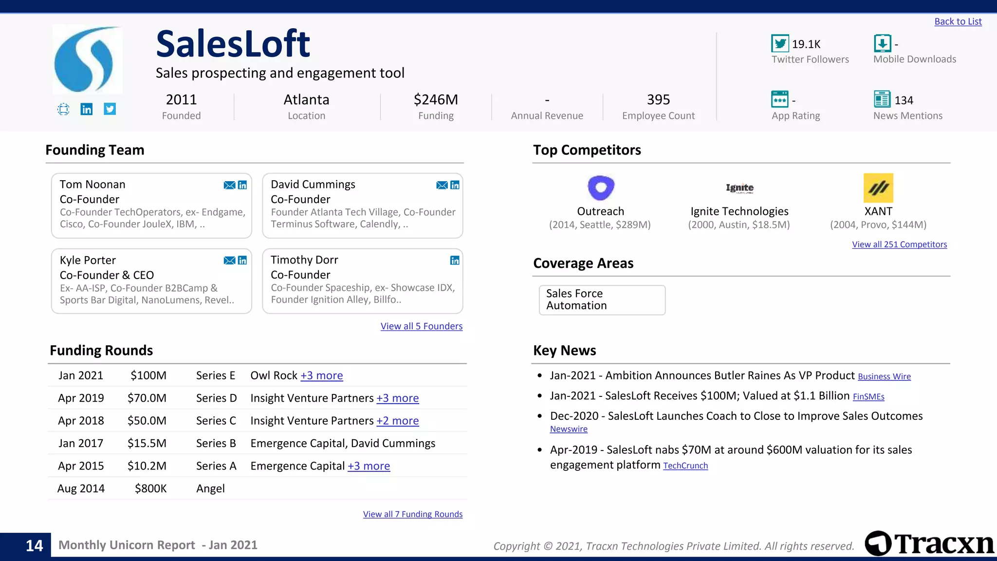 Monthly Unicorn Report - Jan 2021 Copyright © 2021, Tracxn Technologies Private Limited. All rights reserved.
Outreach Ignite Technologies XANT
View all 251 Competitors
View all 7 Funding Rounds
19.1K -
- 134
Back to List
SalesLoft
Sales prospecting and engagement tool
Founding Team
Coverage Areas
2011
Founded
$246M
Funding
-
Annual Revenue
395
Employee Count
Mobile Downloads
Twitter Followers
News Mentions
App Rating
(2004, Provo, $144M)
(2014, Seattle, $289M) (2000, Austin, $18.5M)
Tom Noonan
Co-Founder
Co-Founder TechOperators, ex- Endgame,
Cisco, Co-Founder JouleX, IBM, ..
David Cummings
Co-Founder
Founder Atlanta Tech Village, Co-Founder
Terminus Software, Calendly, ..
Ex- AA-ISP, Co-Founder B2BCamp &
Sports Bar Digital, NanoLumens, Revel..
Kyle Porter
Co-Founder & CEO
Atlanta
Location
Timothy Dorr
Co-Founder
Co-Founder Spaceship, ex- Showcase IDX,
Founder Ignition Alley, Billfo..
View all 5 Founders
Top Competitors
Funding Rounds
Jan 2021 $100M Series E Owl Rock +3 more
Apr 2019 $70.0M Series D Insight Venture Partners +3 more
Apr 2018 $50.0M Series C Insight Venture Partners +2 more
Jan 2017 $15.5M Series B Emergence Capital, David Cummings
Apr 2015 $10.2M Series A Emergence Capital +3 more
Aug 2014 $800K Angel
Key News
• Jan-2021 - Ambition Announces Butler Raines As VP Product Business Wire
• Jan-2021 - SalesLoft Receives $100M; Valued at $1.1 Billion FinSMEs
• Dec-2020 - SalesLoft Launches Coach to Close to Improve Sales Outcomes
Newswire
• Apr-2019 - SalesLoft nabs $70M at around $600M valuation for its sales
engagement platform TechCrunch
14
Sales Force
Automation
 