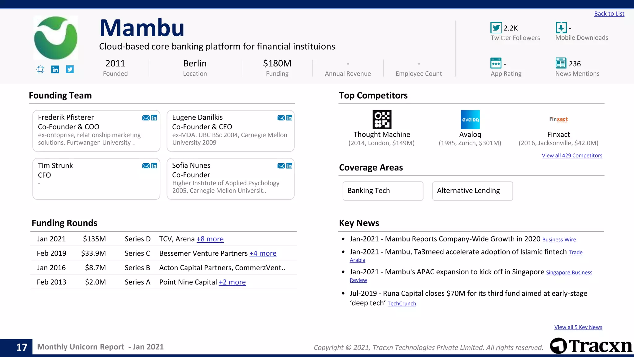 Monthly Unicorn Report - Jan 2021 Copyright © 2021, Tracxn Technologies Private Limited. All rights reserved.
View all 5 Key News
Thought Machine Avaloq Finxact
View all 429 Competitors
2.2K -
- 236
Back to List
Mambu
Cloud-based core banking platform for financial instituions
Founding Team
Coverage Areas
2011
Founded
$180M
Funding
-
Annual Revenue
-
Employee Count
Mobile Downloads
Twitter Followers
News Mentions
App Rating
(2016, Jacksonville, $42.0M)
(2014, London, $149M) (1985, Zurich, $301M)
Frederik Pfisterer
Co-Founder & COO
ex-ontoprise, relationship marketing
solutions. Furtwangen University ..
Eugene Danilkis
Co-Founder & CEO
ex-MDA. UBC BSc 2004, Carnegie Mellon
University 2009
-
Tim Strunk
CFO
Berlin
Location
Sofia Nunes
Co-Founder
Higher Institute of Applied Psychology
2005, Carnegie Mellon Universit..
Top Competitors
Funding Rounds
Jan 2021 $135M Series D TCV, Arena +8 more
Feb 2019 $33.9M Series C Bessemer Venture Partners +4 more
Jan 2016 $8.7M Series B Acton Capital Partners, CommerzVent..
Feb 2013 $2.0M Series A Point Nine Capital +2 more
Key News
• Jan-2021 - Mambu Reports Company-Wide Growth in 2020 Business Wire
• Jan-2021 - Mambu, Ta3meed accelerate adoption of Islamic fintech Trade
Arabia
• Jan-2021 - Mambu's APAC expansion to kick off in Singapore Singapore Business
Review
• Jul-2019 - Runa Capital closes $70M for its third fund aimed at early-stage
‘deep tech’ TechCrunch
17
Banking Tech Alternative Lending
 