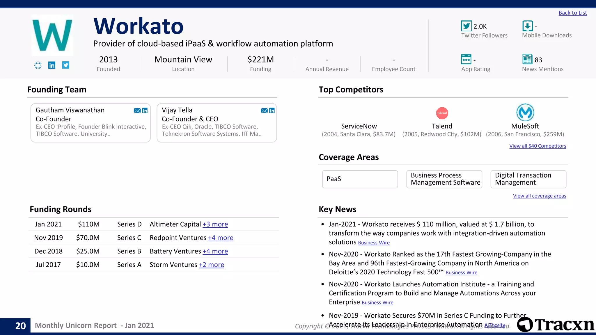 Monthly Unicorn Report - Jan 2021 Copyright © 2021, Tracxn Technologies Private Limited. All rights reserved.
ServiceNow Talend MuleSoft
View all 540 Competitors
2.0K -
- 83
Back to List
Workato
Provider of cloud-based iPaaS & workflow automation platform
Founding Team
Coverage Areas
2013
Founded
$221M
Funding
-
Annual Revenue
-
Employee Count
Mobile Downloads
Twitter Followers
News Mentions
App Rating
(2006, San Francisco, $259M)
(2004, Santa Clara, $83.7M) (2005, Redwood City, $102M)
Gautham Viswanathan
Co-Founder
Ex-CEO iProfile, Founder Blink Interactive,
TIBCO Software. University..
Vijay Tella
Co-Founder & CEO
Ex-CEO Qik, Oracle, TIBCO Software,
Teknekron Software Systems. IIT Ma..
Mountain View
Location
Top Competitors
Funding Rounds
Jan 2021 $110M Series D Altimeter Capital +3 more
Nov 2019 $70.0M Series C Redpoint Ventures +4 more
Dec 2018 $25.0M Series B Battery Ventures +4 more
Jul 2017 $10.0M Series A Storm Ventures +2 more
Key News
• Jan-2021 - Workato receives $ 110 million, valued at $ 1.7 billion, to
transform the way companies work with integration-driven automation
solutions Business Wire
• Nov-2020 - Workato Ranked as the 17th Fastest Growing-Company in the
Bay Area and 96th Fastest-Growing Company in North America on
Deloitte’s 2020 Technology Fast 500™ Business Wire
• Nov-2020 - Workato Launches Automation Institute - a Training and
Certification Program to Build and Manage Automations Across your
Enterprise Business Wire
• Nov-2019 - Workato Secures $70M in Series C Funding to Further
Accelerate its Leadership in Enterprise Automation AiThority
20
View all coverage areas
PaaS Business Process
Management Software
Digital Transaction
Management
 