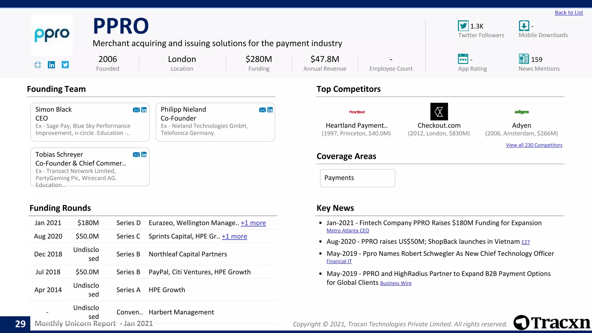 Monthly Unicorn Report - Jan 2021 Copyright © 2021, Tracxn Technologies Private Limited. All rights reserved.
Heartland Payment.. Checkout.com Adyen
View all 230 Competitors
1.3K -
- 159
Back to List
PPRO
Merchant acquiring and issuing solutions for the payment industry
Founding Team
Coverage Areas
2006
Founded
$280M
Funding
$47.8M
Annual Revenue
-
Employee Count
Mobile Downloads
Twitter Followers
News Mentions
App Rating
(2006, Amsterdam, $266M)
(1997, Princeton, $40.0M) (2012, London, $830M)
Simon Black
CEO
Ex - Sage Pay, Blue Sky Performance
Improvement, n-circle. Education -..
Philipp Nieland
Co-Founder
Ex - Nieland Technologies GmbH,
Telefonica Germany.
Ex - Transact Network Limited,
PartyGaming Plc, Wirecard AG.
Education..
Tobias Schreyer
Co-Founder & Chief Commer..
London
Location
Top Competitors
Funding Rounds
Jan 2021 $180M Series D Eurazeo, Wellington Manage.. +1 more
Aug 2020 $50.0M Series C Sprints Capital, HPE Gr.. +1 more
Dec 2018
Undisclo
sed
Series B Northleaf Capital Partners
Jul 2018 $50.0M Series B PayPal, Citi Ventures, HPE Growth
Apr 2014
Undisclo
sed
Series A HPE Growth
-
Undisclo
sed
Conven.. Harbert Management
Key News
• Jan-2021 - Fintech Company PPRO Raises $180M Funding for Expansion
Metro Atlanta CEO
• Aug-2020 - PPRO raises US$50M; ShopBack launches in Vietnam E27
• May-2019 - Ppro Names Robert Schwegler As New Chief Technology Officer
Financial IT
• May-2019 - PPRO and HighRadius Partner to Expand B2B Payment Options
for Global Clients Business Wire
29
Payments
 