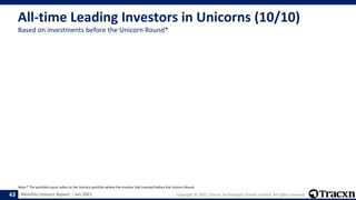 Monthly Unicorn Report - Jan 2021 Copyright © 2021, Tracxn Technologies Private Limited. All rights reserved.
All-time Lea...