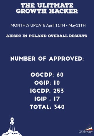 The Ultimate Growth Hacker summer 2016 - Monthly Update 1