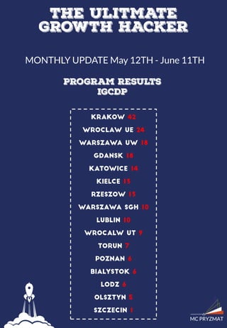 The Ultimate Growth Hacker summer 2016 - Monthly Update 2