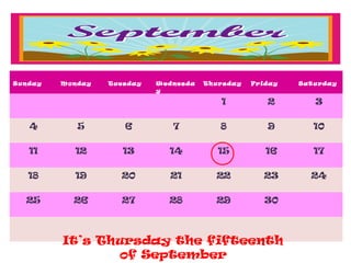Sunday   Monday   Tuesday   Wednesda   Thursday   Friday   Satu rday
                            y

                                          1          2        3

   4        5        6         7          8          9        10

   11      12        13       14          15         16       17

   18      19       20         21        22         23       24

  25       26       27        28         29          30



         It’s Thursday the fifteenth
                of September
 