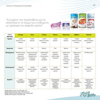 13

Τρίμηνο Πρόγραμμα Διατροφής

“Συνεχίστε την προσπάθεια για να
αποκτήσετε το σώμα που επιθυμείτε,
με γρήγορο και ασφαλή τρόπο”

3H & 4H
εβδομάδα

Δευτέρα

Τρίτη

Τετάρτη

Πέμπτη

Παρασκευή

Σάββατο

Κυριακή

Πρωϊνό

1 μερίδα
Figuactiv Crunchy
cranberry

1 μπάρα
Figuactiv

1 μερίδα
Figuactiv Crunchy
cranberry

1 μπάρα
Figuactiv

1 μπάρα
Figuactiv

1 μερίδα
Figuactiv Crunchy
cranberry

1 μερίδα
Figuactiv ρόφημα
+ φρούτο

Δεκατιανό

Φρούτα

Τοστ

Φρούτα

Τοστ

Φρούτα

Τοστ

Φρούτα

Μεσημεριανό

Μακαρόνια ολικής
+ κοτόπουλο
άπαχο ψητό
+σαλάτα εποχής
+ελαιόλαδο

Χοιρινό ψητό άπαχο
+λαχανικά ψητά
+ παξιμάδι ολικής
ή κριθαρένιο
+ελαιόλαδο

1 μερίδα λαδερό
με πατάτα
+τυρί μειωμένων
λιπαρών
+ελαιόλαδο

Ψάρι ψητό
+καλαμπόκι
+σαλάτα εποχής
+ελαιόλαδο

1 μερίδα σούπα
Figuactiv
+ φρέσκα
λαχανικά
+ ψωμί ολικής
+ τυρί με
μειωμένα

1 μερίδα σούπα
Figuactiv
+ φρέσκα
λαχανικά
+ ψωμί ολικής
+ τυρί με
μειωμένα

Ελεύθερο γεύμα

Απογευματινό

1 Μερίδα
Figuactiv Linee
+φρούτο

1 μερίδα
Figuactiv ρόφημα
+ φρούτο

1 μερίδα
Figuactiv Linee
+φρούτο

1 μερίδα
Figuactiv ρόφημα
+ φρούτο

Φρούτα

Φρούτα

1 Μερίδα
Figuactiv Linee
+φρούτο

Βραδινό

1 μερίδα
σούπα Figuactiv
+ ψωμί ολικής

Γιαούρτι ημίπαχο
+δημητριακά
+αποξηραμένα
φρούτα
+ λίγους ξηρούς
καρπούς

1 μερίδα
σούπα Figuactiv
+ τυρί
με μειωμένα
λιπαρά

Αυγά βρασμένα
+τυρί μειωμένα
λιπαρά
+ψωμί ολικής
+λαχανικά
βρασμένα
+ ελαιόλαδο

1 μερίδα
Figuactiv Crunchy
cranberry

Παξιμάδι
κριθαρένιο
+τυρί με μειωμένα
λιπαρά
+ λαχανικά
+ελαιόλαδο

1 μερίδα σούπα
Figuactiv
+ τυρί με μειωμένα
λιπαρά
1 μερίδα σούπα
Figuactiv
+ ψωμί ολικής

Μερίδα Figuactiv Linee: 7g+ 200ml γάλα 1.5%
Μερίδα Ρόφημα Figuactiv: 28g + 250ml γάλα 1.5%
Μερίδα Figuactiv Crunchy cranberry: 35g + 200g γιαούρτι
Μερίδα Σούπα Figuactiv: 57g+300ml νερό

 