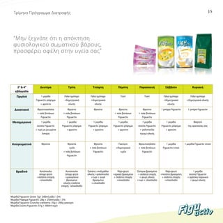 15

Τρίμηνο Πρόγραμμα Διατροφής

“Μην ξεχνάτε ότι η απόκτηση
φυσιολογικού σωματικού βάρους,
προσφέρει οφέλη στην υγεία σας”

3H & 4H
εβδομάδα

Δευτέρα

Τρίτη

Τετάρτη

Πέμπτη

Παρασκευή

Σάββατο

Κυριακή

Πρωϊνό

1 μερίδα
Figuactiv ρόφημα
+ φρούτο

Γάλα ημίπαχο
+δημητριακά
ολικής

Γάλα ημίπαχο
+δημητριακά
ολικής

Τοστ

Τοστ

Γάλα ημίπαχο
+δημητριακά
ολικής

Γάλα ημίπαχο
+δημητριακά ολικής

Δεκατιανό

Φρουτοσαλάτα
+ τσάι βοτάνων
Figuactiv

Φρούτα
+ τσάι βοτάνων
Figuactiv

Φρούτα

Φρούτα
+ τσάι βοτάνων
Figuactiv

Φρούτα
+ τσάι βοτάνων
Figuactiv

1 μπάρα Figuactiv

1 μπάρα Figuactiv

Μεσημεριανό

1 μερίδα
σούπα Figuactiv
+ τυρί με μειωμένα
λιπαρά

1 μερίδα
Figuactiv ρόφημα
+ φρούτο

1 μερίδα
Figuactiv ρόφημα
+ φρούτο

1 μερίδα
Figuactiv ρόφημα
+ φρούτο

1 μερίδα
σούπα Figuactiv
+ γαλοπούλα
+ψωμί ολικής

1 μερίδα
Figuactiv ρόφημα
+ φρούτο

Φαγητό
της αρεσκείας σας

Απογευματινό

Φρούτα

Φρούτα
+μέλι
+ τσάι βοτάνων
Figuactiv

Φρούτα
+ τσάι βοτάνων
Figuactiv

Γιαούρτι
+δημητριακά
+μέλι

Φρουτοσαλάτα
+ τσάι βοτάνων
Figuactiv

1 μερίδα
Figuactiv Linee

1 μερίδα Figuactiv Linee

Βραδινό

Κοτόπουλο
άπαχο ψητό
+σαλάτα εποχής
+ελαιόλαδο

Κοτόπουλο
άπαχο ψητό
+μακαρόνια
βρασμένα
ολικής+σαλάτα
εποχής +ελαιόλαδο

Σαλάτα +παξιμάδια
ολικής +γαλοπούλα
+τυρί + αυγά
βρασμένα
+ ελαιόλαδο

Ψάρι ψητό
+αρακά βρασμένο
+ σαλάτα εποχής
+ελαιόλαδο

Όσπρια βρασμένα
+ σαλάτα εποχής
+ ψωμί ολικής
+τυρί + ελαιόλαδο

Ψάρι ψητό
+πατάτα βρασμένη
+ σαλάτα εποχής
+ελαιόλαδο

1 μερίδα
σούπα Figuactiv
+ φρέσκα λαχανικά
+ ψωμί ολικής

Μερίδα Figuactiv Linee: 7g+ 200ml γάλα 1.5%
Μερίδα Ρόφημα Figuactiv: 28g + 250ml γάλα 1.5%
Μερίδα Figuactiv Crunchy cranberry: 35g + 200g γιαούρτι
Μερίδα Σούπα Figuactiv: 57g + 300ml νερό

 