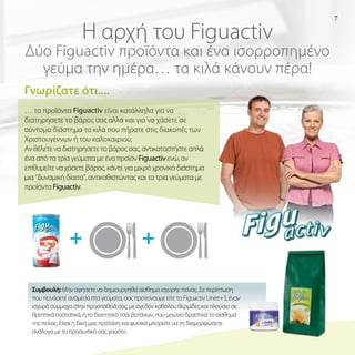 Η αρχή του Figuactiv

Δύο Figuactiv προϊόντα και ένα ισορροπημένο
γεύμα την ημέρα… τα κιλά κάνουν πέρα!
Γνωρίζατε ότι....
… τα προϊόντα Figuactiv είναι κατάλληλα για να
διατηρήσετε το βάρος σας αλλά και για να χάσετε σε
σύντομο διάστημα τα κιλά που πήρατε στις διακοπές των
Χριστουγέννων ή του καλοκαιριού;
Αν θέλετε να διατηρήσετε το βάρος σας, αντικαταστήστε απλά
ένα από τα τρία γεύματα με ένα προϊόν Figuactiv ενώ, αν
επιθυμείτε να χάσετε βάρος, κάντε για μικρό χρονικό διάστημα
μια ‘’δυναμική δίαιτα’’, αντικαθιστώντας και τα τρία γεύματα με
προϊόντα Figuactiv.

+

+

Συμβουλή: Μην αφήσετε να δημιουργηθεί αίσθημα ισχυρής πείνας. Σε περίπτωση
που πεινάσετε ανάμεσα στα γεύματα, σας προτείνουμε είτε το Figuactiv Linee+3, έναν
ισχυρό σύμμαχο στην προσπάθειά σας, με σχεδόν καθόλου θερμίδες και πλούσιο σε
θρεπτικά συστατικά, ή το διαιτητικό τσάι βοτάνων, που μειώνει δραστικά το αίσθημα
της πείνας. Είναι η δική μας πρόταση και φυσικά μπορείτε να τη διαμορφώσετε
ανάλογα με το προσωπικό σας γούστο.

7

 