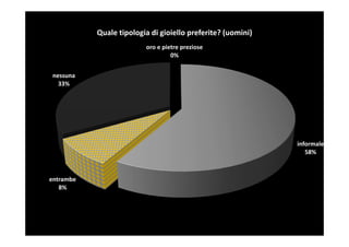 Quale tipologia di gioiello preferite? (uomini)
                         oro e pietre preziose
                                  0%


 nessuna
   33%




                                                             informale
                                                                58%



entrambe
   8%
 