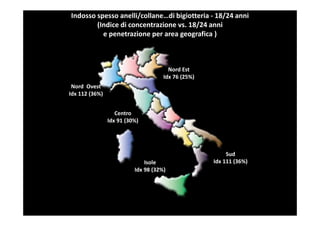 Indosso spesso anelli/collane…di bigiotteria - 18/24 anni
        (Indice di concentrazione vs. 18/24 anni
          e penetrazione per area geografica )



                                       Nord Est
                                     Idx 76 (25%)
 Nord Ovest
Idx 112 (36%)


                   Centro
                Idx 91 (30%)




                                                         Sud
                              Isole                 Idx 111 (36%)
                          Idx 98 (32%)
 