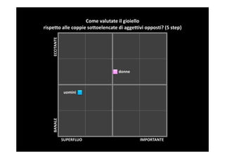 Come valutate il gioiello
rispetto alle coppie sottoelencate di aggettivi opposti? (5 step)




    ECCITANTE


                                   donne



                 uomini
    BANALE




                SUPERFLUO                    IMPORTANTE
 