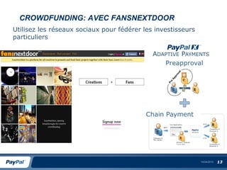 CROWDFUNDING: AVEC FANSNEXTDOOR
Utilisez les réseaux sociaux pour fédérer les investisseurs
particuliers

                                             ADAPTIVE PAYMENTS
                                                Preapproval




                                           Chain Payment




                                                              14/04/2010   13
 