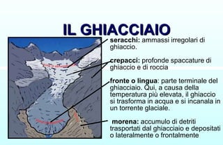 IL GHIACCIAIO
IL GHIACCIAIO
seracchi: ammassi irregolari di
ghiaccio.
crepacci: profonde spaccature di
ghiaccio e di roccia
fronte o lingua: parte terminale del
ghiacciaio. Qui, a causa della
temperatura più elevata, il ghiaccio
si trasforma in acqua e si incanala in
un torrente glaciale.
morena: accumulo di detriti
trasportati dal ghiacciaio e depositati
o lateralmente o frontalmente
 