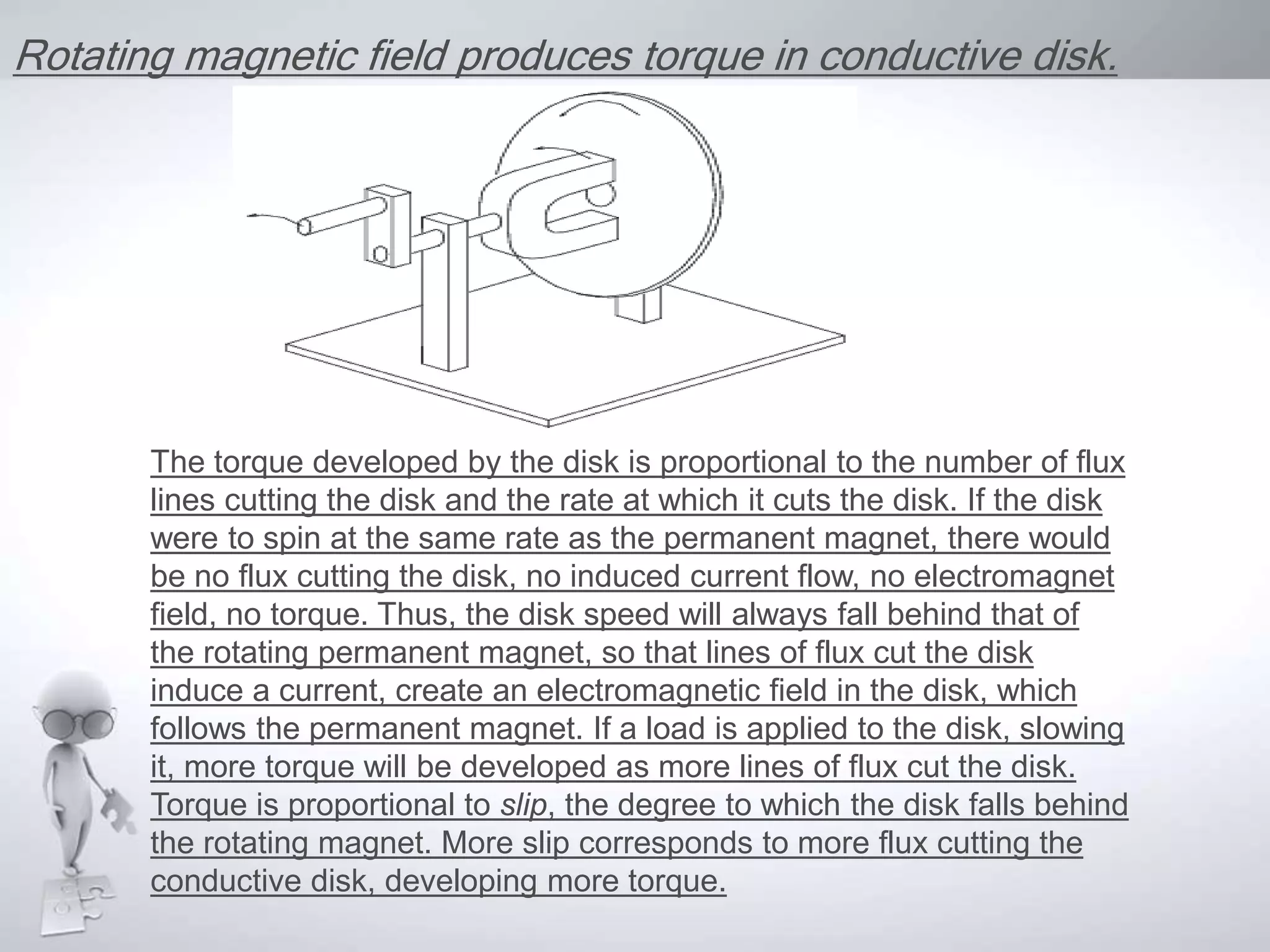 Rotating magnetic field produces torque in conductive disk.
The torque developed by the disk is proportional to the number of flux
lines cutting the disk and the rate at which it cuts the disk. If the disk
were to spin at the same rate as the permanent magnet, there would
be no flux cutting the disk, no induced current flow, no electromagnet
field, no torque. Thus, the disk speed will always fall behind that of
the rotating permanent magnet, so that lines of flux cut the disk
induce a current, create an electromagnetic field in the disk, which
follows the permanent magnet. If a load is applied to the disk, slowing
it, more torque will be developed as more lines of flux cut the disk.
Torque is proportional to slip, the degree to which the disk falls behind
the rotating magnet. More slip corresponds to more flux cutting the
conductive disk, developing more torque.
 