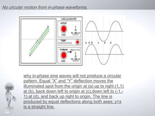 polyphase induction motor | PPTX