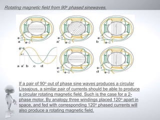 polyphase induction motor | PPTX