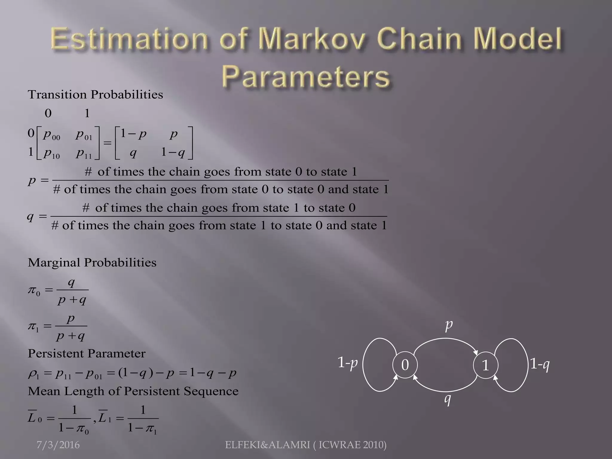 7/3/2016 ELFEKI&ALAMRI ( ICWRAE 2010)
00 01
10 11
Transition Probabilities
0 1
0 1
1 1
# of times the chain goes from state 0 to state 1
# of times the chain goes from state 0 to state 0 and state 1
# of times the chain
p p p p
p p q q
p
q
   
     


0
1
1 11 01
goes from state 1 to state 0
# of times the chain goes from state 1 to state 0 and state 1
Marginal Probabilities
Persistent Parameter
(1 ) 1
Mean Length of Persistent Sequ
q
p q
p
p q
p p q p q p







       
0 1
0 1
ence
1 1
,
1 1
L L
 
 
 
10
p
q
1-q1-p
 