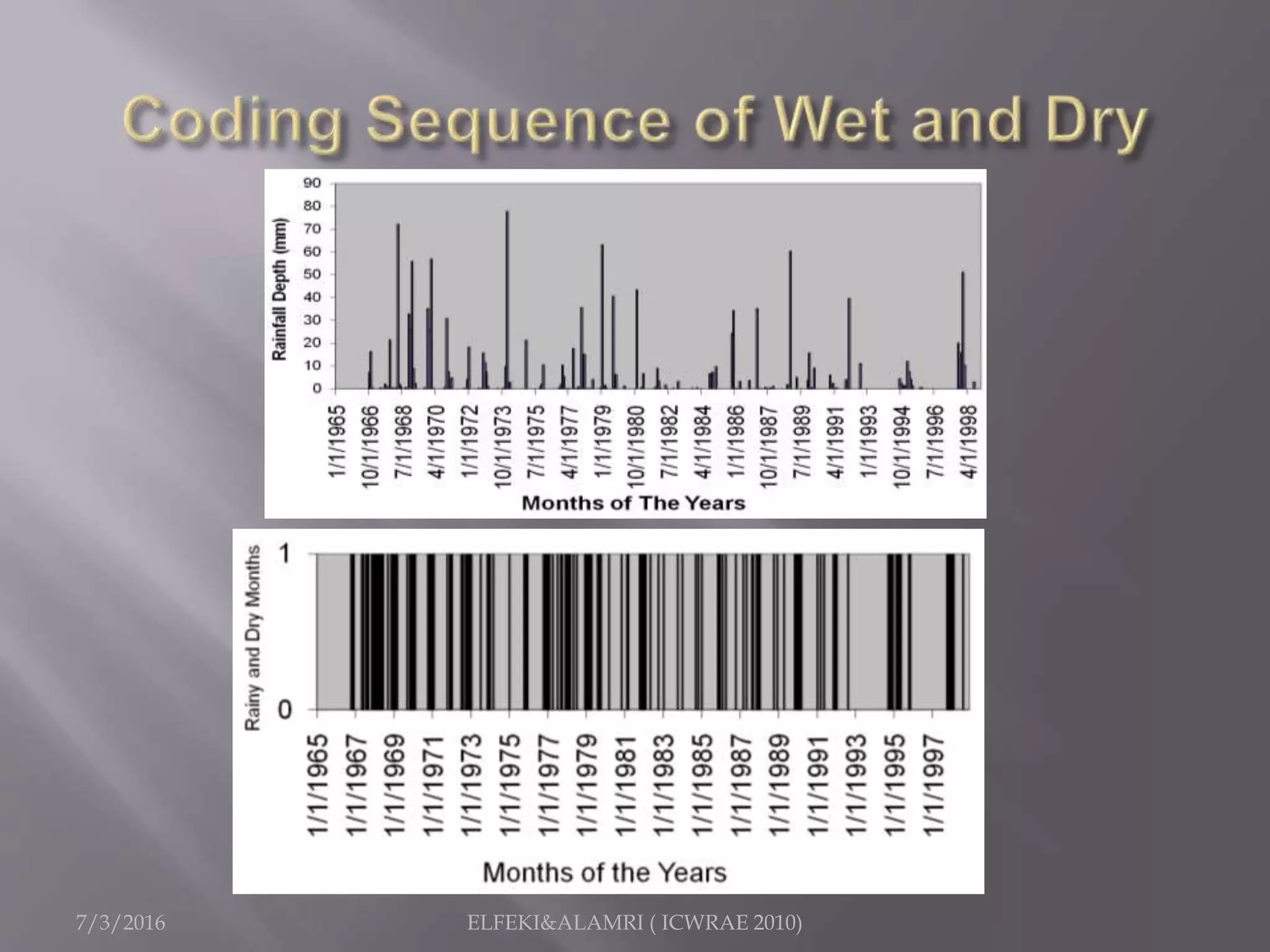 7/3/2016 ELFEKI&ALAMRI ( ICWRAE 2010)
 