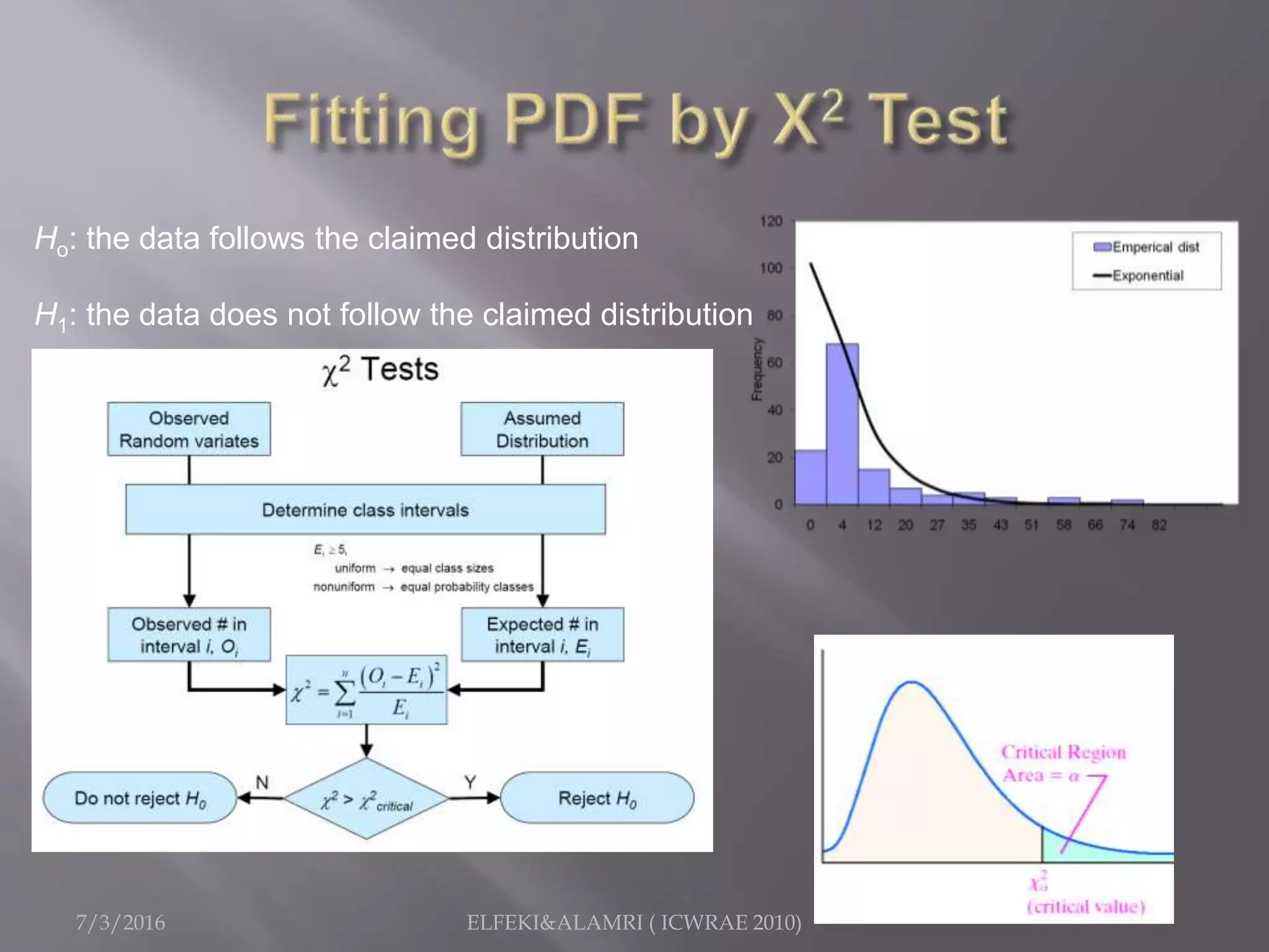 7/3/2016 ELFEKI&ALAMRI ( ICWRAE 2010)
Ho: the data follows the claimed distribution
H1: the data does not follow the claimed distribution
 
