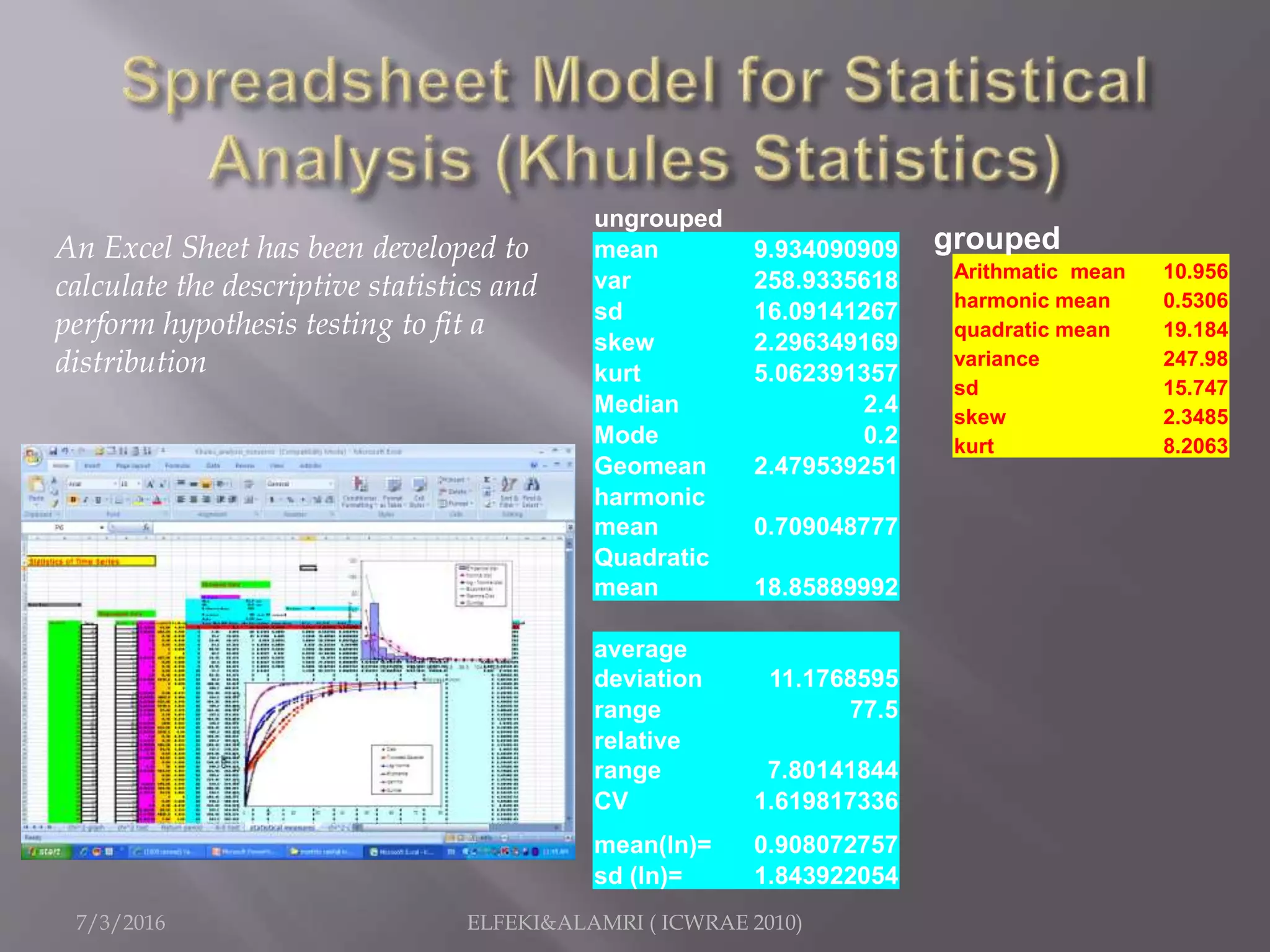 7/3/2016 ELFEKI&ALAMRI ( ICWRAE 2010)
ungrouped
mean 9.934090909
var 258.9335618
sd 16.09141267
skew 2.296349169
kurt 5.062391357
Median 2.4
Mode 0.2
Geomean 2.479539251
harmonic
mean 0.709048777
Quadratic
mean 18.85889992
average
deviation 11.1768595
range 77.5
relative
range 7.80141844
CV 1.619817336
mean(ln)= 0.908072757
sd (ln)= 1.843922054
Arithmatic mean 10.956
harmonic mean 0.5306
quadratic mean 19.184
variance 247.98
sd 15.747
skew 2.3485
kurt 8.2063
groupedAn Excel Sheet has been developed to
calculate the descriptive statistics and
perform hypothesis testing to fit a
distribution
 