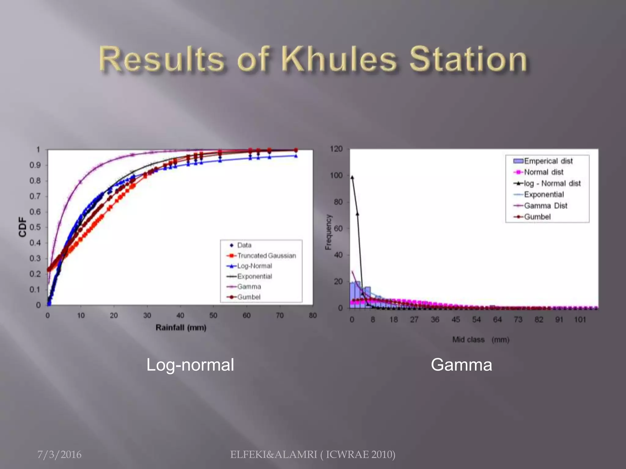7/3/2016 ELFEKI&ALAMRI ( ICWRAE 2010)
Log-normal Gamma
 