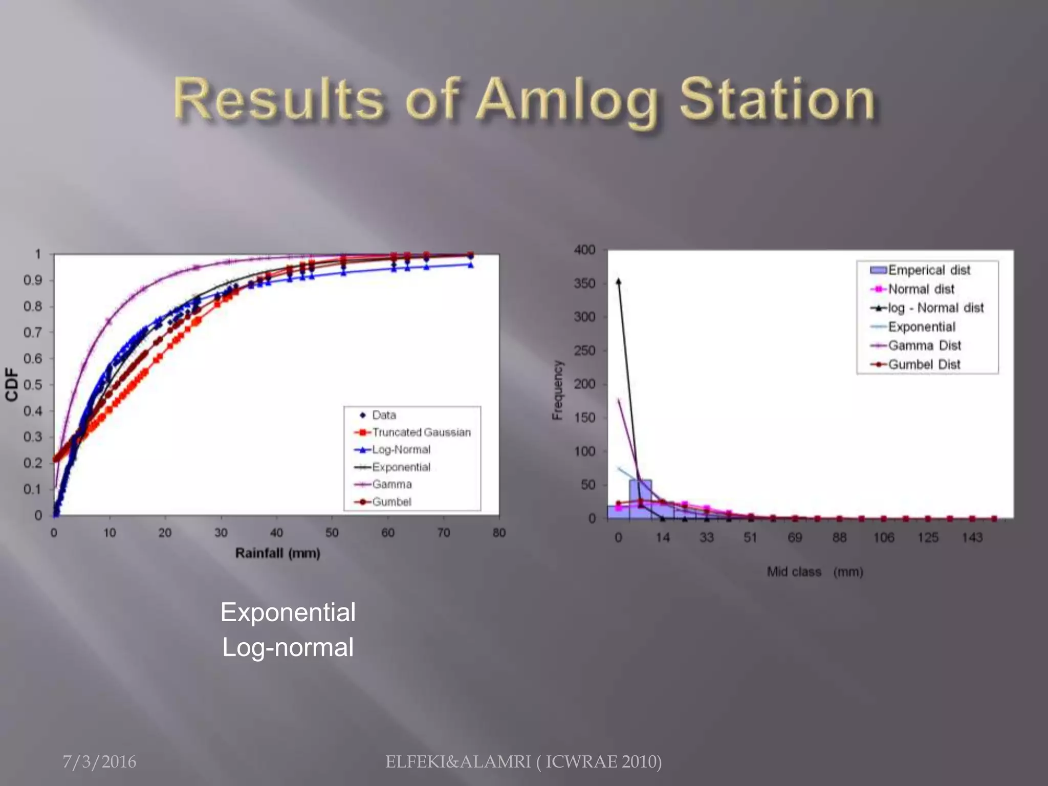 7/3/2016 ELFEKI&ALAMRI ( ICWRAE 2010)
Exponential
Log-normal
 
