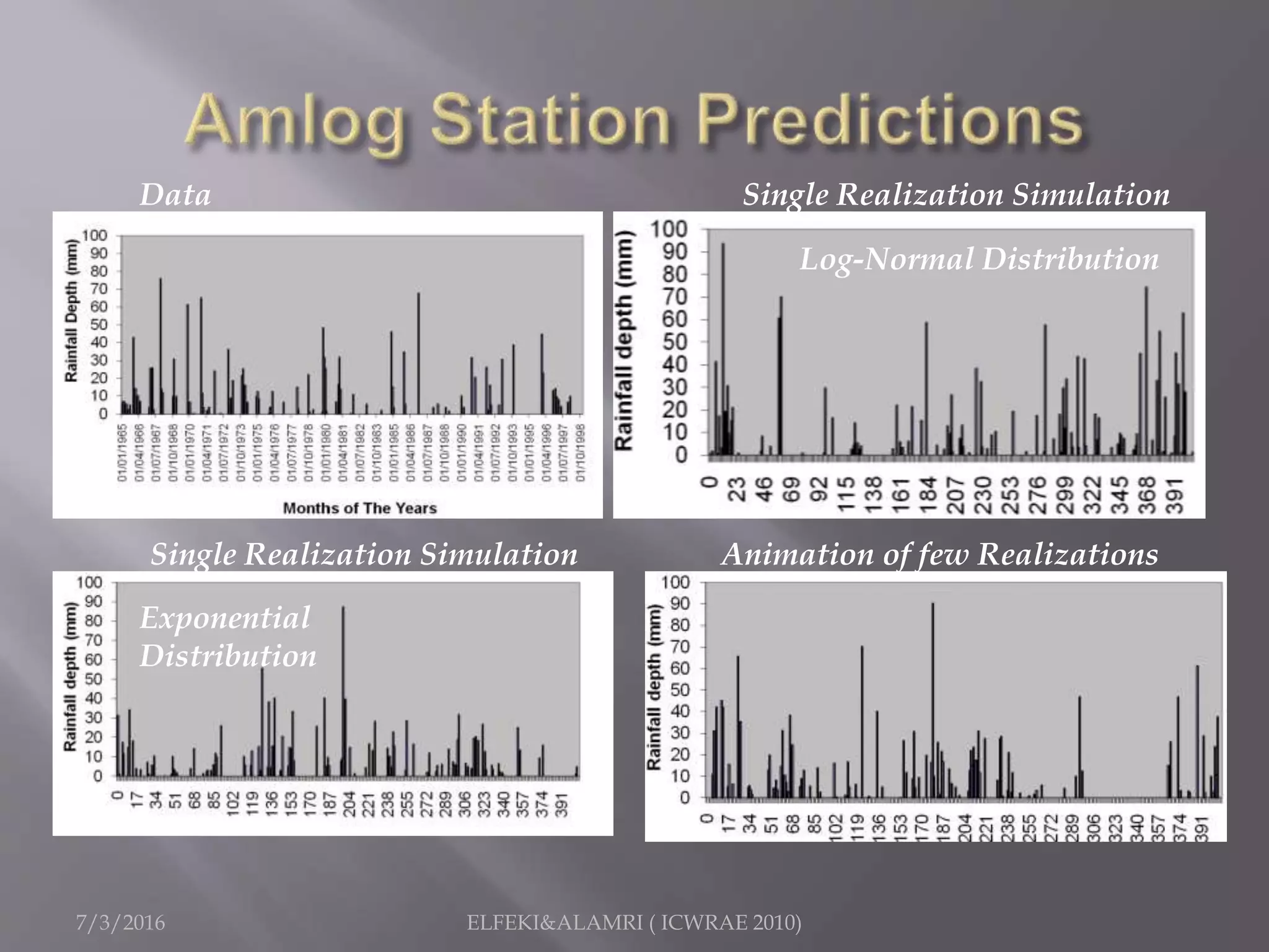 7/3/2016 ELFEKI&ALAMRI ( ICWRAE 2010)
Data
Single Realization Simulation Animation of few Realizations
Log-Normal Distribution
Exponential
Distribution
Single Realization Simulation
 