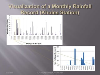 Modelling monthly rainfall time series using Markov Chains | PPSX