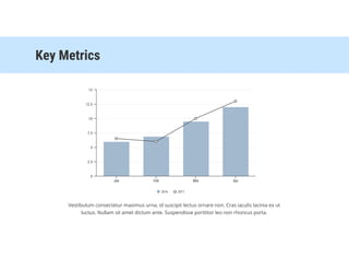 2016 2017
Jan Feb Mar Apr
0
2.5
5
7.5
10
12.5
15
Key	Metrics
Vestibulum	consectetur	maximus	urna,	id	suscipit	lectus	ornare	non.	Cras	iaculis	lacinia	ex	ut	
luctus.	Nullam	sit	amet	dictum	ante.	Suspendisse	porttitor	leo	non	rhoncus	porta.	
 