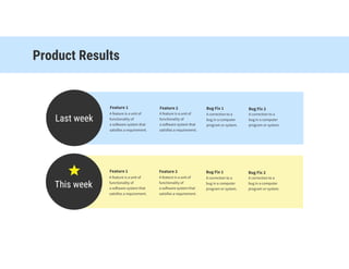Product	Results
Last	week
Feature	1
A	feature	is	a	unit	of	
functionality	of	
a	so ware	system	that	
satisfies	a	requirement.
Bug	Fix	1
A	correction	to	a	
bug	in	a	computer	
program	or	system.
Bug	Fix	2
A	correction	to	a	
bug	in	a	computer	
program	or	system.
Feature	2
A	feature	is	a	unit	of	
functionality	of	
a	so ware	system	that	
satisfies	a	requirement.
This	week
Feature	1
A	feature	is	a	unit	of	
functionality	of	
a	so ware	system	that	
satisfies	a	requirement.
Bug	Fix	1
A	correction	to	a	
bug	in	a	computer	
program	or	system.
Bug	Fix	2
A	correction	to	a	
bug	in	a	computer	
program	or	system.
Feature	2
A	feature	is	a	unit	of	
functionality	of	
a	so ware	system	that	
satisfies	a	requirement.
 