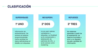 CLASIFICACIÓN
información de
entrenamiento. Se
entrena al sistema
proporcionándole
cierta cantidad de
datos definiéndose al
detalle con etiquetas.
SUPERVISADO
no se usan valores
verdaderos o
etiquetas, su finalidad
es la comprensión y
abstracción de
patrones de info., y
se le conoce como
clustering.
NO SUPERV.
los sistemas
aprenden a partir de
la experiencia, se
basa en la prueba y
error y no requiere
de gran cantidad de
información.
REFUERZO
1° UNO 2° DOS 3° TRES
 