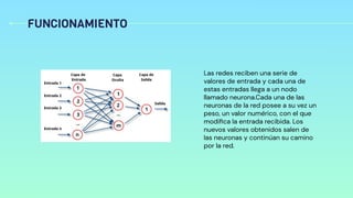 FUNCIONAMIENTO
Las redes reciben una serie de
valores de entrada y cada una de
estas entradas llega a un nodo
llamado neurona.Cada una de las
neuronas de la red posee a su vez un
peso, un valor numérico, con el que
modiﬁca la entrada recibida. Los
nuevos valores obtenidos salen de
las neuronas y continúan su camino
por la red.
 