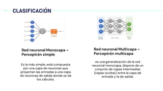 CLASIFICACIÓN
es una generalización de la red
neuronal monocapa, dispone de un
conjunto de capas intermedias
(capas ocultas) entre la capa de
entrada y la de salida.
Es la más simple, está compuesta
por una capa de neuronas que
proyectan las entradas a una capa
de neuronas de salida donde se da
los cálculos.
Red neuronal Monocapa –
Perceptrón simple
Red neuronal Multicapa –
Perceptrón multicapa
 