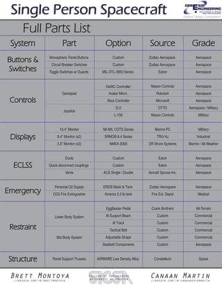 10.4” Monitor MI-MIL COTS Series
EROS Mask & Tank
Amerex 2.5 lb tank
Marine PC Military
Industrial
Marine / All-Weather
TRU-Vu
Off-Shore Systems
Zodiac Aerospace Aerospace
MedicalFire Ext. Depot
SRMOB 8.4 Series
NMEA 2000
EggBeater Pedal Crank Brothers All-Terrain
Commercial
Commercial
Commercial
Commercial
Aerospace
Space
Custom
Custom
Custom
Custom
Custom
Constellium
Al Support Beam
Al Track
Tactical Belt
Adjustable Straps
AIRWARE Low Density Alloy
Seatbelt Components
8.4” Monitor (x2)
3.5” Monitor (x2)
Personal O2 Supply
CO2 Fire Extinguisher
Lower Body System
Mid Body System
Panel Support Trusses
Ducts Custom
Custom
ACS Single / Double
MIL-DTL-3950 Series
HaWC Controller
Avatar Micro
Xbox Controller
G-2
L-159
Gamepad
Joystick
Custom
Custom
Eaton
Eaton
Eaton
Mason Controls
RoboteX
Microsoft
OTTO
Mason Controls
Aircraft Spruce Inc.
Zodiac Aerospace
Zodiac Aerospace
Aerospace
Aerospace
Aerospace
Aerospace
Aerospace
Aerospace
Aerospace
Aerospace
Aerospace
Aerospace / Military
Military
Vents
Quick disconnect couplings
Atmospheric Panel Buttons
Circuit Breaker Switches
Toggle Switches w/ Guards
SystemSystem
DisplaysDisplays
EmergencyEmergency
RestraintRestraint
StructureStructure
ECLSSECLSS
Buttons &Buttons &
SwitchesSwitches
ControlsControls
PartPart OptionOption SourceSource GradeGrade
Brett Montoyalinkedin.com/in/brettmontoya
Canaan Martinlinkedin.com/in/canaanskyemartin
College of Engineering
University of Houston
Single Person SpacecraftSingle Person SpacecraftSingle Person Spacecraft
Full Parts ListFull Parts List
Interior Design Competition
 
