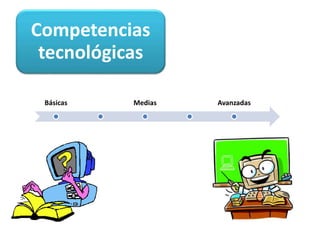 Competencias
tecnológicas
Básicas Medias Avanzadas
 