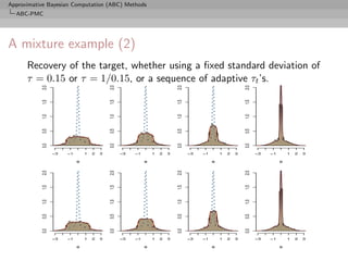 Approximative Bayesian Computation (ABC) Methods
  ABC-PMC




A mixture example (2)
      Recovery of the target, whether...