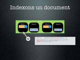 Indexons un document

                                          Cluster

   Nœud 1                   Nœud 2                     Nœud 3               Nœud 4
             Doc                                                  Doc
   Shard 0    1                                         Shard 0    1


                            Shard 1                                          Shard 1




                   Client         $ curl -XPUT localhost:9200/twitter/tweet/1 -d '
                   CURL           {
                                       "text": "Bienvenue à la conférence #elasticsearch pour #JUG",
                                       "created_at": "2012-04-06T20:45:36.000Z",
                                       "source": "Twitter for iPad",
                                       ...
                                  }'
 