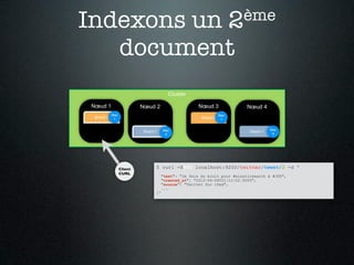 Indexons un                                                           2ème

   document
                                        Cluster

Nœud 1                    Nœud 2                     Nœud 3               Nœud 4
           Doc                                                  Doc
 Shard 0    1                                         Shard 0    1


                                     Doc                                             Doc
                          Shard 1                                          Shard 1
                                      2                                               2




                 Client         $ curl -XPUT localhost:9200/twitter/tweet/2 -d '
                 CURL           {
                                     "text": "Je fais du bruit pour #elasticsearch à #JUG",
                                     "created_at": "2012-04-06T21:12:52.000Z",
                                     "source": "Twitter for iPad",
                                     ...
                                }'
 