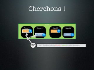 Cherchons !

                                     Cluster

Nœud 1                   Nœud 2                Nœud 3          Nœud 4
          Doc                                            Doc
Shard 0    1                                   Shard 0    1


                                   Doc                                   Doc
                         Shard 1                               Shard 1
                                    2                                     2




                Client
                         $ curl localhost:9200/twitter/_search?q=elasticsearch
                CURL
 