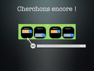 Cherchons encore !

                                       Cluster

  Nœud 1                   Nœud 2                Nœud 3          Nœud 4
            Doc                                            Doc
  Shard 0    1                                   Shard 0    1


                                     Doc                                   Doc
                           Shard 1                               Shard 1
                                      2                                     2




                  Client
                           $ curl localhost:9200/twitter/_search?q=elasticsearch
                  CURL
 